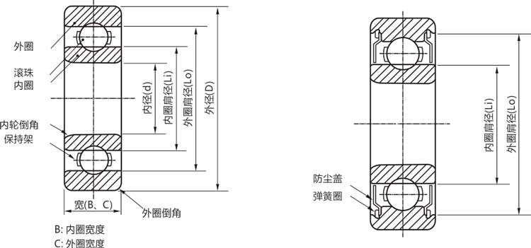 高精密689zz/rs/rz/開式微型深溝球軸承結構說明